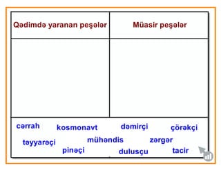 Peşələr necə yaranıb?