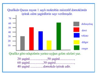Peşələr necə yaranıb?