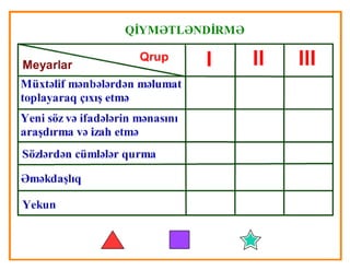 Peşələr necə yaranıb?