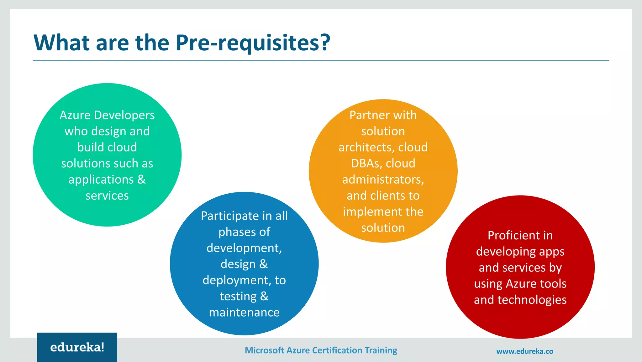Microsoft Azure Certification Training www.edureka.co
What are the Pre-requisites?
Azure Developers
who design and
build cloud
solutions such as
applications &
services
Proficient in
developing apps
and services by
using Azure tools
and technologies
Participate in all
phases of
development,
design &
deployment, to
testing &
maintenance
Partner with
solution
architects, cloud
DBAs, cloud
administrators,
and clients to
implement the
solution
 