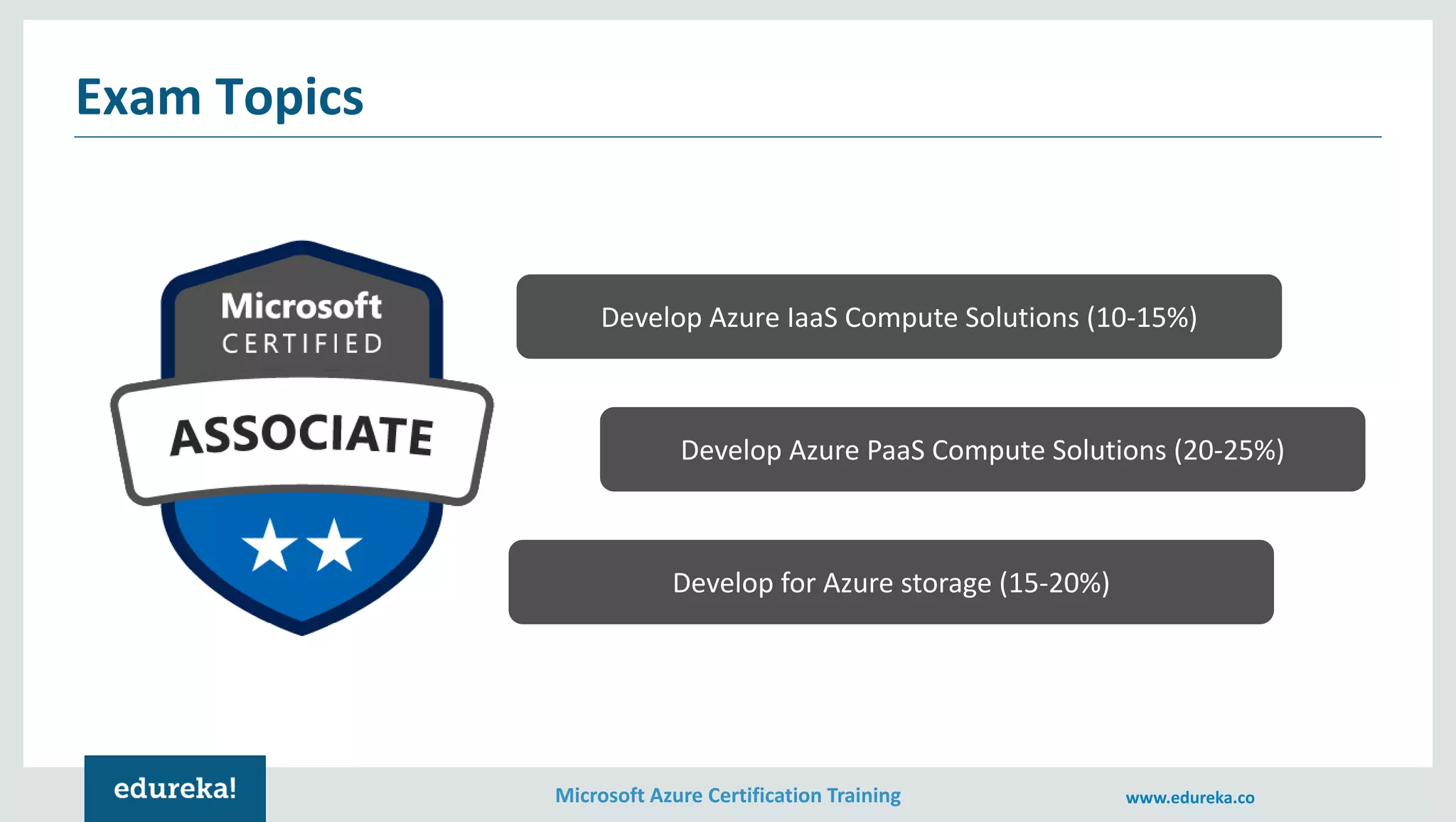 Microsoft Azure Certification Training www.edureka.co
Develop Azure IaaS Compute Solutions (10-15%)
Exam Topics
Develop for Azure storage (15-20%)
Develop Azure PaaS Compute Solutions (20-25%)
 