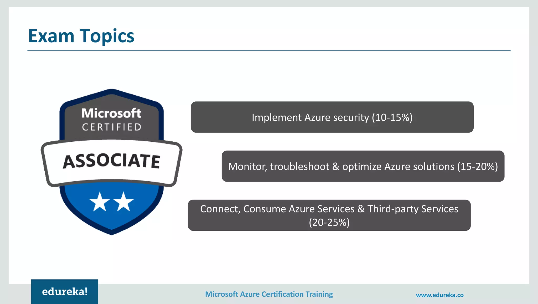 Microsoft Azure Certification Training www.edureka.co
Implement Azure security (10-15%)
Exam Topics
Connect, Consume Azure Services & Third-party Services
(20-25%)
Monitor, troubleshoot & optimize Azure solutions (15-20%)
 