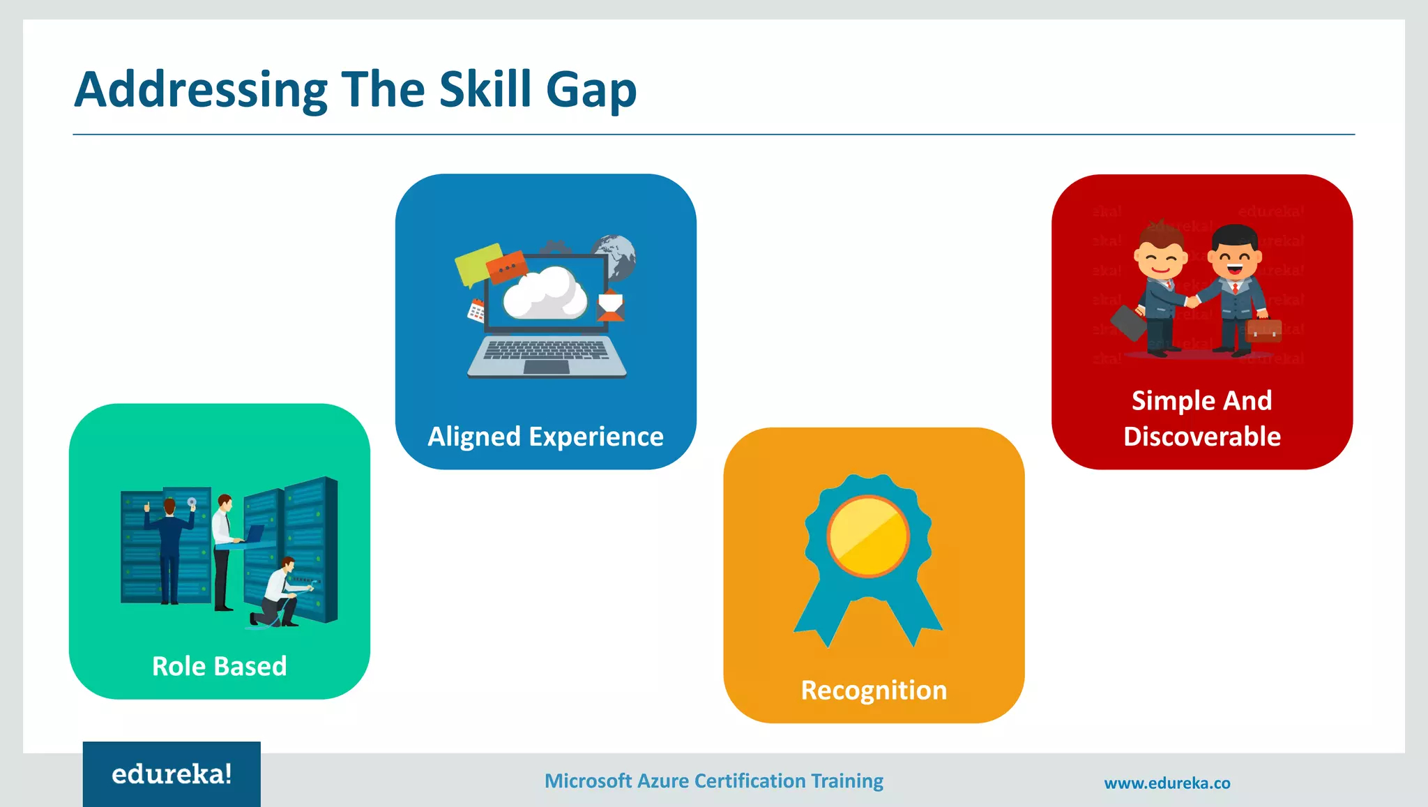 Microsoft Azure Certification Training www.edureka.co
Addressing The Skill Gap
Recognition
Role Based
Aligned Experience
Simple And
Discoverable
 