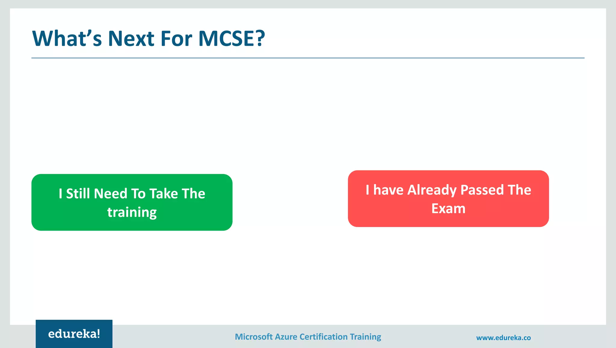 Microsoft Azure Certification Training www.edureka.co
What’s Next For MCSE?
I Still Need To Take The
training
I have Already Passed The
Exam
 