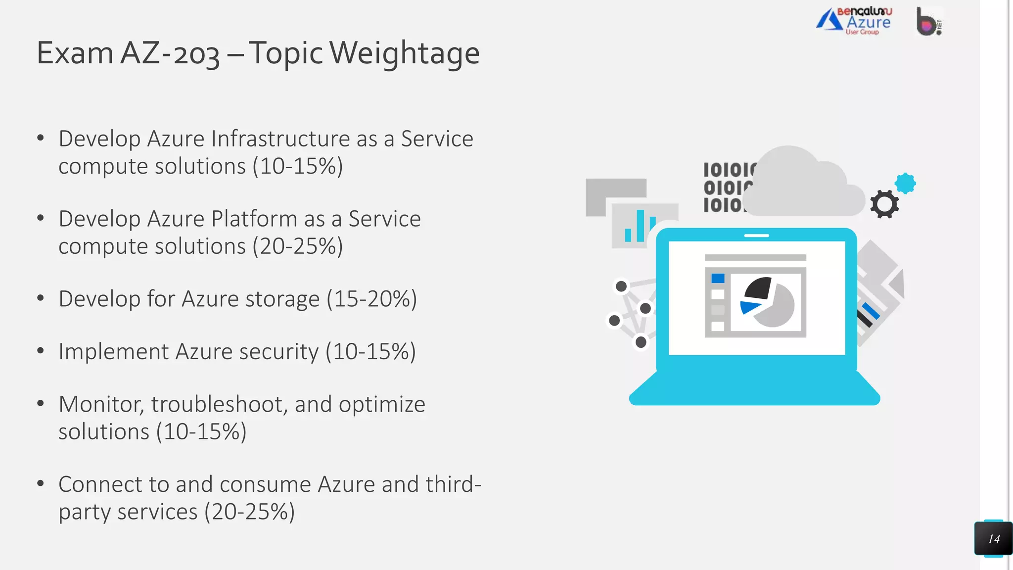 Exam AZ-203 –TopicWeightage
• Develop Azure Infrastructure as a Service
compute solutions (10-15%)
• Develop Azure Platform as a Service
compute solutions (20-25%)
• Develop for Azure storage (15-20%)
• Implement Azure security (10-15%)
• Monitor, troubleshoot, and optimize
solutions (10-15%)
• Connect to and consume Azure and third-
party services (20-25%)
14
 