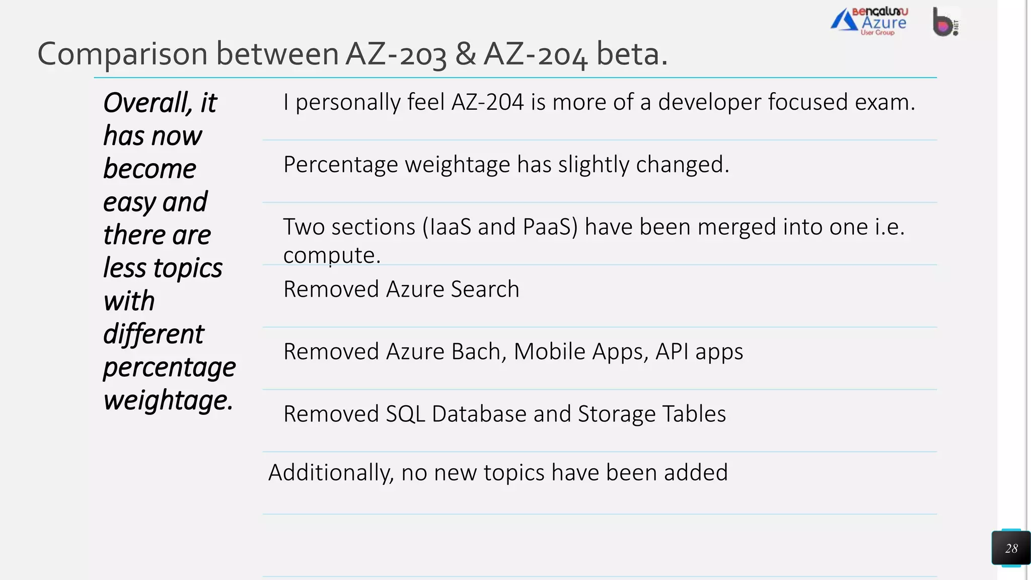 Comparison betweenAZ-203 & AZ-204 beta.
28
Overall, it
has now
become
easy and
there are
less topics
with
different
percentage
weightage.
I personally feel AZ-204 is more of a developer focused exam.
Percentage weightage has slightly changed.
Two sections (IaaS and PaaS) have been merged into one i.e.
compute.
Removed Azure Search
Removed Azure Bach, Mobile Apps, API apps
Removed SQL Database and Storage Tables
Additionally, no new topics have been added
 