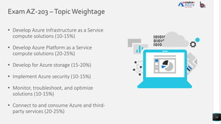 Exam AZ-203 –TopicWeightage
• Develop Azure Infrastructure as a Service
compute solutions (10-15%)
• Develop Azure Platform as a Service
compute solutions (20-25%)
• Develop for Azure storage (15-20%)
• Implement Azure security (10-15%)
• Monitor, troubleshoot, and optimize
solutions (10-15%)
• Connect to and consume Azure and third-
party services (20-25%)
14
 