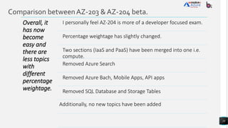 Comparison betweenAZ-203 & AZ-204 beta.
28
Overall, it
has now
become
easy and
there are
less topics
with
different
percentage
weightage.
I personally feel AZ-204 is more of a developer focused exam.
Percentage weightage has slightly changed.
Two sections (IaaS and PaaS) have been merged into one i.e.
compute.
Removed Azure Search
Removed Azure Bach, Mobile Apps, API apps
Removed SQL Database and Storage Tables
Additionally, no new topics have been added
 