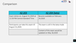 Comparison
8
AZ-203 AZ-204 (beta)
Exam retires on, August 31,2020 at
11:59 PM Central Standard Time
Became available on February
24,2020
Participants can take this exam till
August 31,2020.
The exam is still in the beta mode
Content of this exam would be
updated on May 18,2020
 