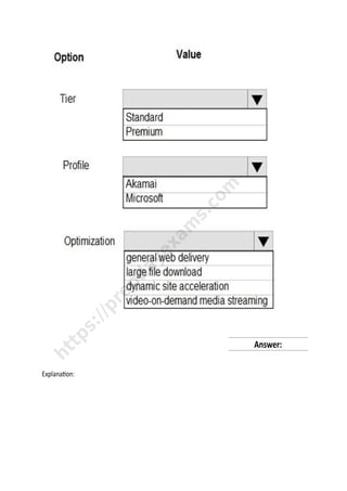 Free Microsoft AZ-204 Exam Actual Questions & Explanations | PDF