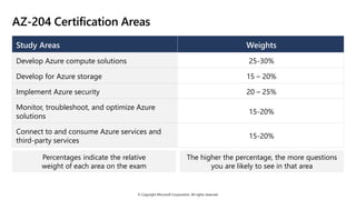 © Copyright Microsoft Corporation. All rights reserved.
AZ-204 Certification Areas
Study Areas Weights
Develop Azure compute solutions 25-30%
Develop for Azure storage 15 – 20%
Implement Azure security 20 – 25%
Monitor, troubleshoot, and optimize Azure
solutions
15-20%
Connect to and consume Azure services and
third-party services
15-20%
Percentages indicate the relative
weight of each area on the exam
The higher the percentage, the more questions
you are likely to see in that area
 