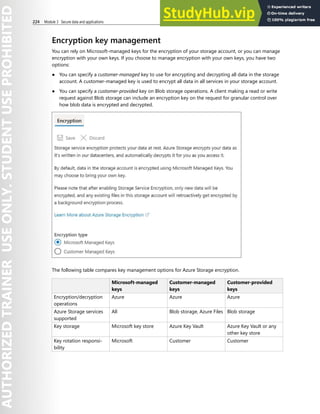 224 Module 3 Secure data and applications
Encryption key management
You can rely on Microsoft-managed keys for the encryption of your storage account, or you can manage
encryption with your own keys. If you choose to manage encryption with your own keys, you have two
options:
● You can specify a customer-managed key to use for encrypting and decrypting all data in the storage
account. A customer-managed key is used to encrypt all data in all services in your storage account.
● You can specify a customer-provided key on Blob storage operations. A client making a read or write
request against Blob storage can include an encryption key on the request for granular control over
how blob data is encrypted and decrypted.
The following table compares key management options for Azure Storage encryption.
Microsoft-managed
keys
Customer-managed
keys
Customer-provided
keys
Encryption/decryption
operations
Azure Azure Azure
Azure Storage services
supported
All Blob storage, Azure Files Blob storage
Key storage Microsoft key store Azure Key Vault Azure Key Vault or any
other key store
Key rotation responsi-
bility
Microsoft Customer Customer
 