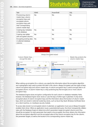 250 Module 3 Secure data and applications
Task SSMS PowerShell SQL
Provisioning column
master keys, column
encryption keys and
encrypted column
encryption keys with
their corresponding
column master keys
Yes Yes No
Creating key metadata
in the database
Yes Yes Yes
Creating new tables
with encrypted columns
Yes Yes Yes
Encrypting existing data
in selected database
columns
Yes Yes No
When setting up encryption for a column, you specify the information about the encryption algorithm
and cryptographic keys used to protect the data in the column. Always Encrypted uses two types of keys:
column encryption keys and column master keys. A column encryption key is used to encrypt data in an
encrypted column. A column master key is a key-protecting key that encrypts one or more column
encryption keys.
The Database Engine stores encryption configuration for each column in database metadata. Note,
however, the Database Engine never stores or uses the keys of either type in plaintext. It only stores
encrypted values of column encryption keys and the information about the location of column master
keys, which are stored in external trusted key stores, such as Azure Key Vault, Windows Certificate Store
on a client machine, or a hardware security module.
To access data stored in an encrypted column in plaintext, an application must use an Always Encrypted
enabled client driver. When an application issues a parameterized query, the driver transparently collabo-
rates with the Database Engine to determine which parameters target encrypted columns and, thus,
should be encrypted. For each parameter that needs to be encrypted, the driver obtains the information
about the encryption algorithm and the encrypted value of the column encryption key for the column,
the parameter targets, as well as the location of its corresponding column master key.
 