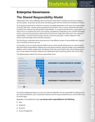 Enterprise Governance 35
Enterprise Governance
The Shared Responsibility Model
Organizations face many challenges with securing their datacenters, including recruiting and keeping
security experts, using many security tools, and keeping pace with the volume and complexity of threats.
As computing environments move from customer-controlled datacenters to the cloud, the responsibility
of security also shifts. Security of the operational environment is now a concern shared by both cloud
providers and customers. By shifting these responsibilities to a cloud service like Azure, organizations can
reduce focus on activities that aren't core business competencies. Depending on the specific technology
choices, some security protections will be built into the service, while others will remain the customer’s
responsibility. To ensure that the proper security controls are provided, a careful evaluation of the
services and technology choices becomes necessary.
The first thing to understand about cloud security is that different scopes of responsibility exist, depend-
ing on the kinds of services you use.
For example, if you use virtual machines (VMs) in Azure, which provide Infrastructure as a Service (IaaS),
Microsoft will be responsible for helping secure the physical network, physical storage, and virtualization
platform, which includes updating the virtualization hosts. But you’ll need to take care of helping secure
your virtual network and public endpoints and updating the guest operating system (OS) of your VMs.
The following figure depicts the various responsibility zones.
For all cloud deployment types, you own your data and identities. You are responsible for helping secure
your data and identities, your on-premises resources, and the cloud components you control (which vary
by service type).
Regardless of the deployment type, you always retain responsibility for the following:
● Data
● Endpoints
● Accounts
● Access management
 