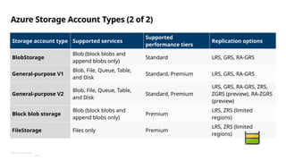 Azure Fubdamentals (Az-900) presentation. | PPTX