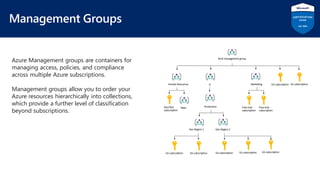 Azure Groups AZ-900 Azure Fundamentals.pdf