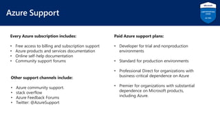 AZ-900 Azure Fundamentals.pdf