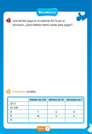 Matemática
Ficha
Matemática
Ficha 3
Una familia paga en el restorán $173 por el
almuerzo. ¿Qué billetes habrá usado para pagar?
Completen la tabla.	
$777
$1.236
$
$
$
7
16
5
5
9
2
Billetes de 100 Billetes de 10 Monedas de 1
Ficha 3
 