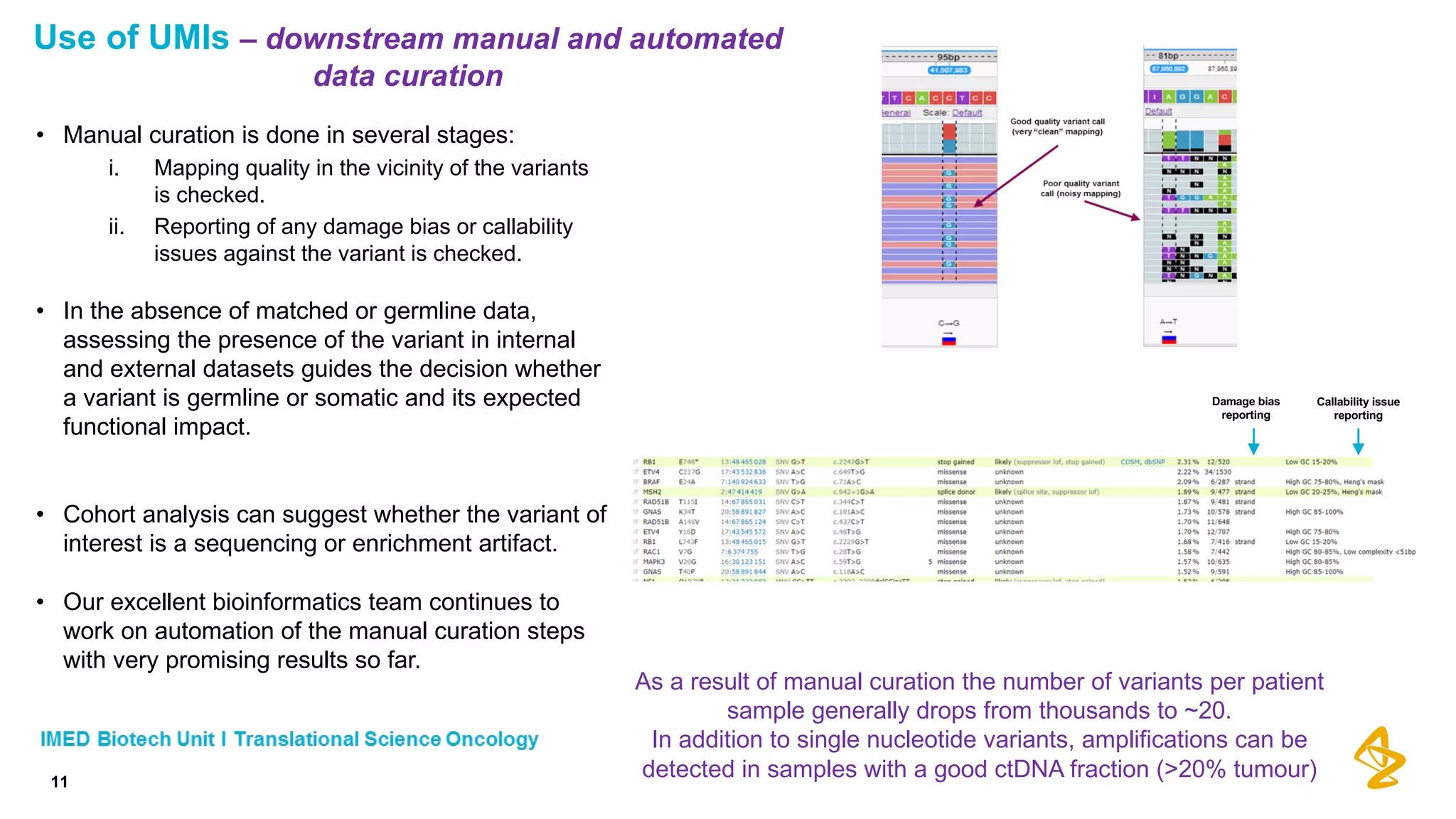 Use of UMIs – downstream manual and automated
data curation
• Manual curation is done in several stages:
i. Mapping quality in the vicinity of the variants
is checked.
ii. Reporting of any damage bias or callability
issues against the variant is checked.
• In the absence of matched or germline data,
assessing the presence of the variant in internal
and external datasets guides the decision whether
a variant is germline or somatic and its expected
functional impact.
• Cohort analysis can suggest whether the variant of
interest is a sequencing or enrichment artifact.
• Our excellent bioinformatics team continues to
work on automation of the manual curation steps
with very promising results so far.
11
Damage bias
reporting
Callability issue
reporting
As a result of manual curation the number of variants per patient
sample generally drops from thousands to ~20.
In addition to single nucleotide variants, amplifications can be
detected in samples with a good ctDNA fraction (>20% tumour)
 