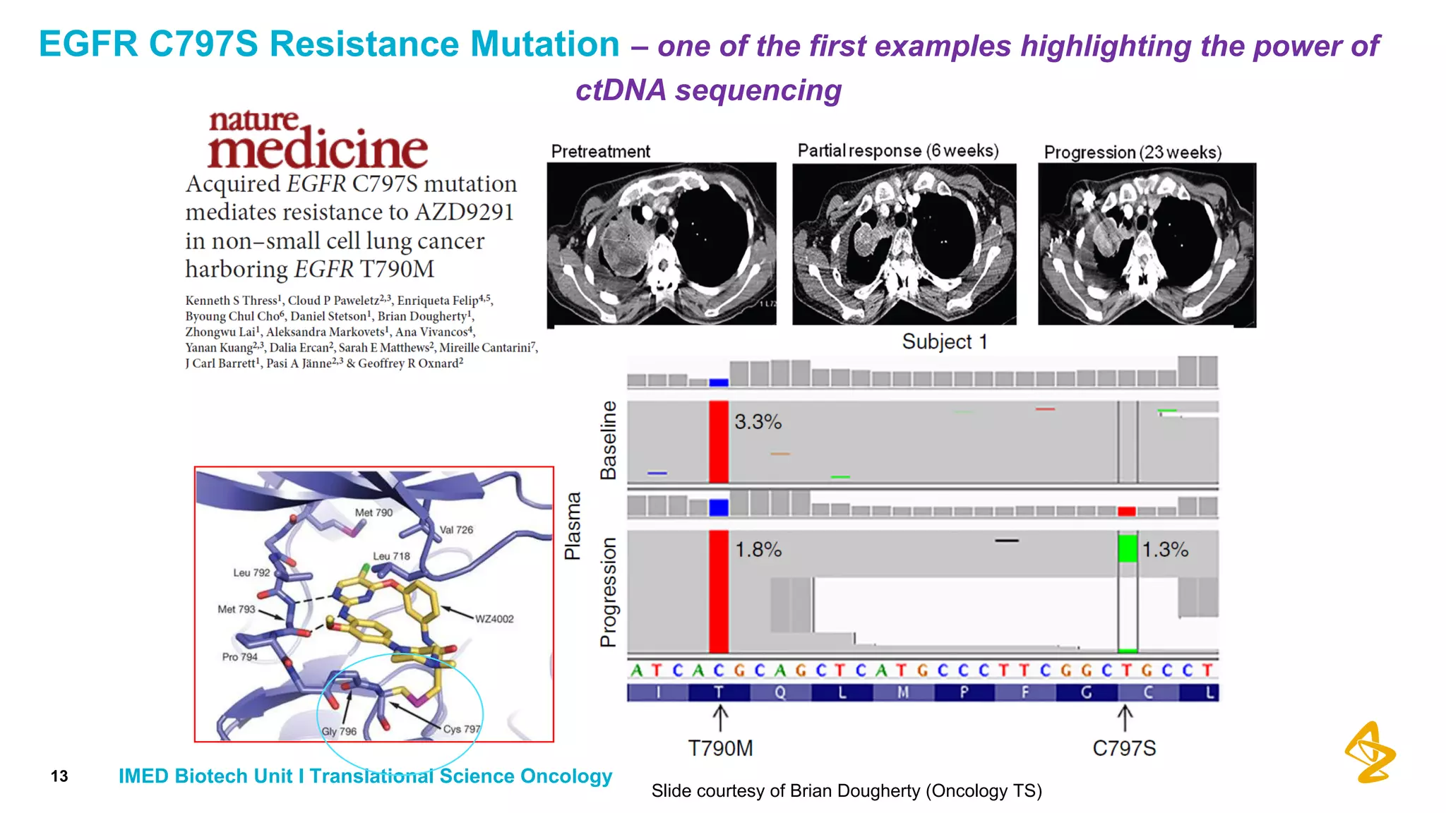 EGFR C797S Resistance Mutation – one of the first examples highlighting the power of
ctDNA sequencing
13 IMED Biotech Unit I Translational Science Oncology
Slide courtesy of Brian Dougherty (Oncology TS)
 