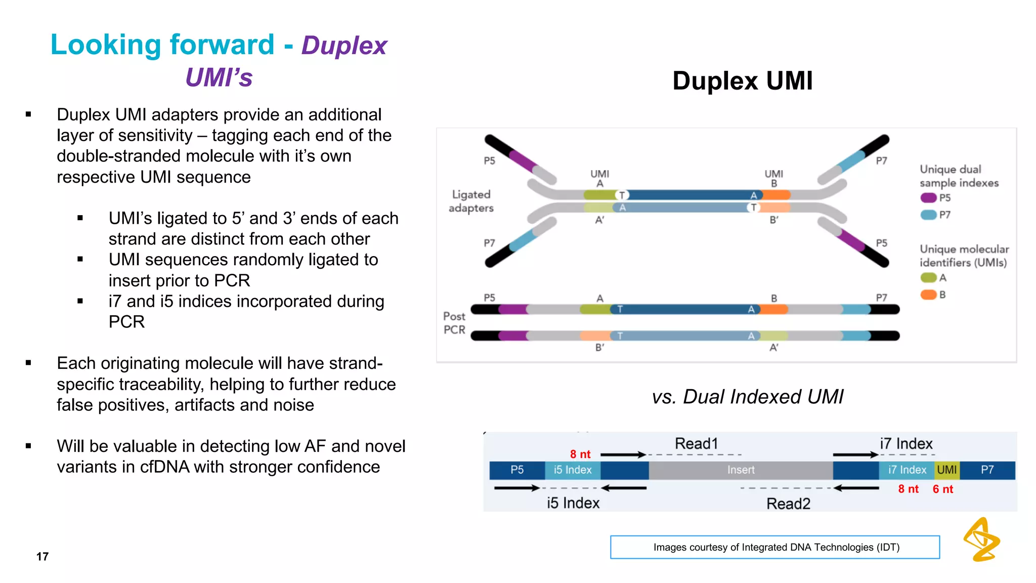 Looking forward - Duplex
UMI’s
17
6 nt8 nt
8 nt
§ Duplex UMI adapters provide an additional
layer of sensitivity – tagging each end of the
double-stranded molecule with it’s own
respective UMI sequence
§ UMI’s ligated to 5’ and 3’ ends of each
strand are distinct from each other
§ UMI sequences randomly ligated to
insert prior to PCR
§ i7 and i5 indices incorporated during
PCR
§ Each originating molecule will have strand-
specific traceability, helping to further reduce
false positives, artifacts and noise
§ Will be valuable in detecting low AF and novel
variants in cfDNA with stronger confidence
vs. Dual Indexed UMI
Duplex UMI
Images courtesy of Integrated DNA Technologies (IDT)
 