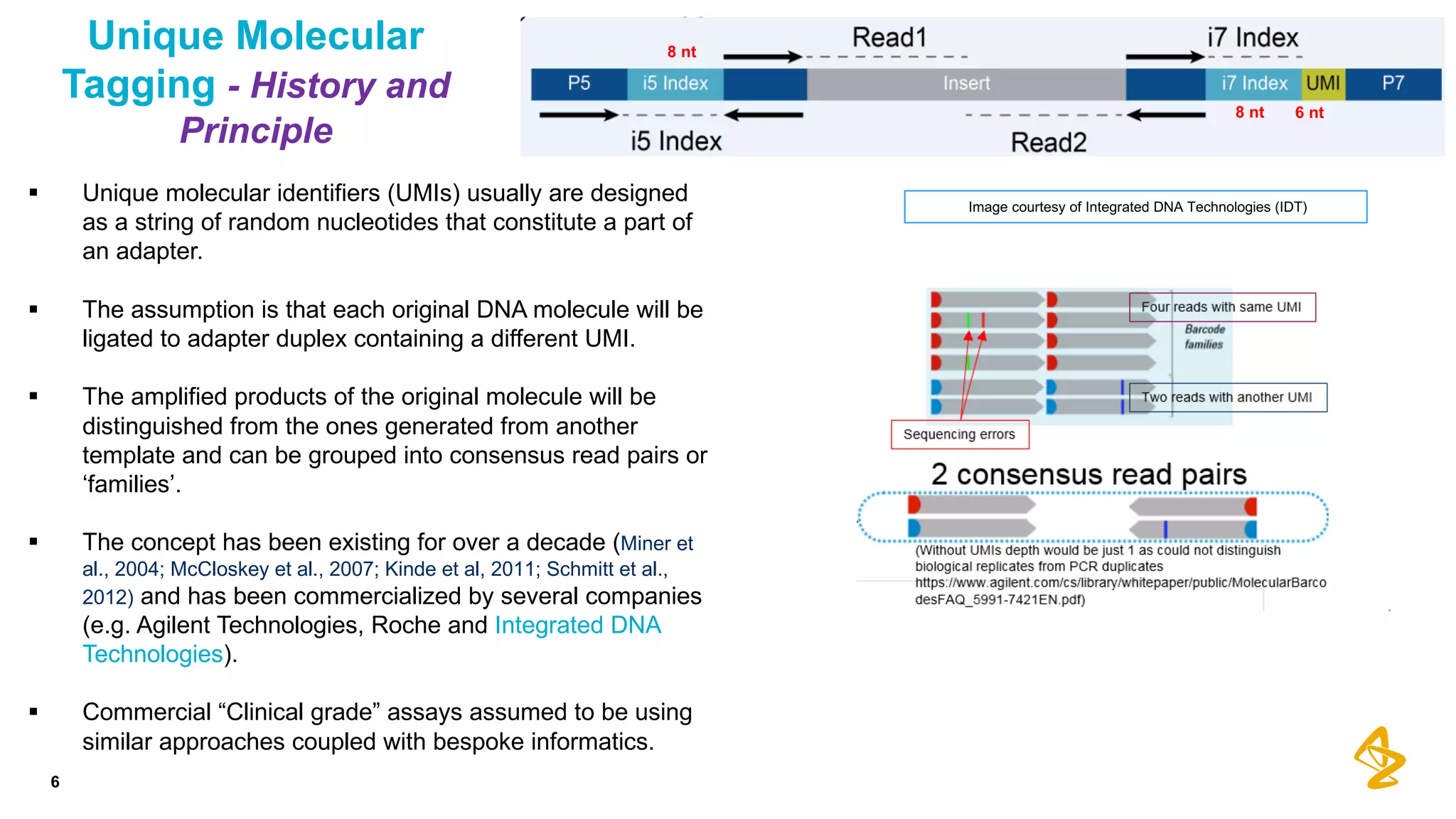 Unique Molecular
Tagging - History and
Principle
§ Unique molecular identifiers (UMIs) usually are designed
as a string of random nucleotides that constitute a part of
an adapter.
§ The assumption is that each original DNA molecule will be
ligated to adapter duplex containing a different UMI.
§ The amplified products of the original molecule will be
distinguished from the ones generated from another
template and can be grouped into consensus read pairs or
‘families’.
§ The concept has been existing for over a decade (Miner et
al., 2004; McCloskey et al., 2007; Kinde et al, 2011; Schmitt et al.,
2012) and has been commercialized by several companies
(e.g. Agilent Technologies, Roche and Integrated DNA
Technologies).
§ Commercial “Clinical grade” assays assumed to be using
similar approaches coupled with bespoke informatics.
6
6 nt8 nt
8 nt
Image courtesy of Integrated DNA Technologies (IDT)
 