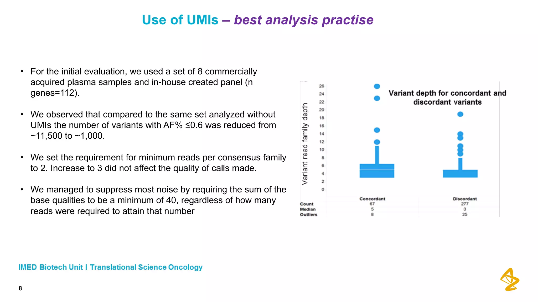 Use of UMIs – best analysis practise
• For the initial evaluation, we used a set of 8 commercially
acquired plasma samples and in-house created panel (n
genes=112).
• We observed that compared to the same set analyzed without
UMIs the number of variants with AF% ≤0.6 was reduced from
~11,500 to ~1,000.
• We set the requirement for minimum reads per consensus family
to 2. Increase to 3 did not affect the quality of calls made.
• We managed to suppress most noise by requiring the sum of the
base qualities to be a minimum of 40, regardless of how many
reads were required to attain that number
8
 