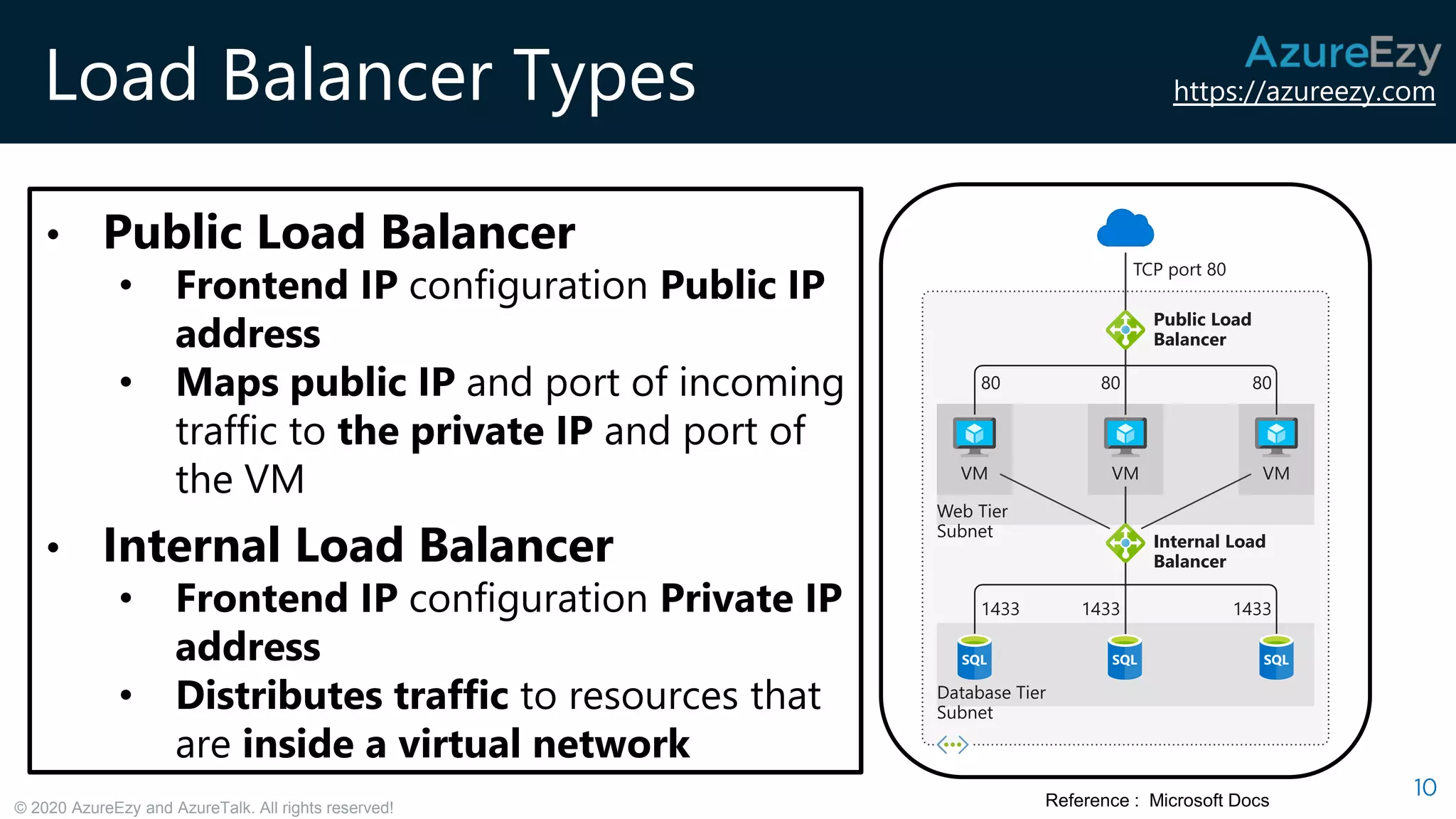https://azureezy.com
© 2020 AzureEzy and AzureTalk. All rights reserved!
Load Balancer Types
10Reference : Microsoft Docs
• Public Load Balancer
• Frontend IP configuration Public IP
address
• Maps public IP and port of incoming
traffic to the private IP and port of
the VM
• Internal Load Balancer
• Frontend IP configuration Private IP
address
• Distributes traffic to resources that
are inside a virtual network
 