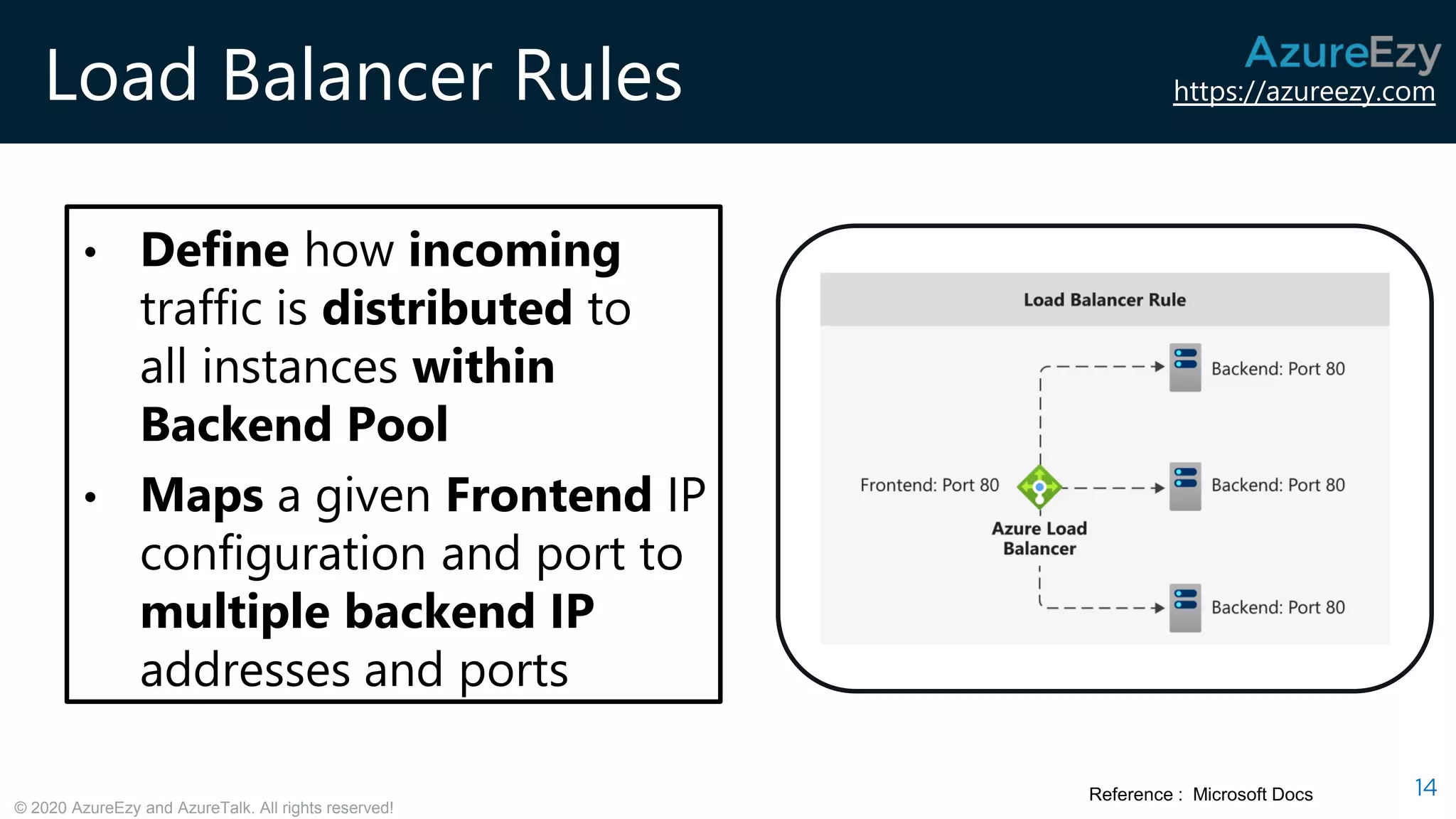 https://azureezy.com
© 2020 AzureEzy and AzureTalk. All rights reserved!
Load Balancer Rules
14
• Define how incoming
traffic is distributed to
all instances within
Backend Pool
• Maps a given Frontend IP
configuration and port to
multiple backend IP
addresses and ports
Reference : Microsoft Docs
 