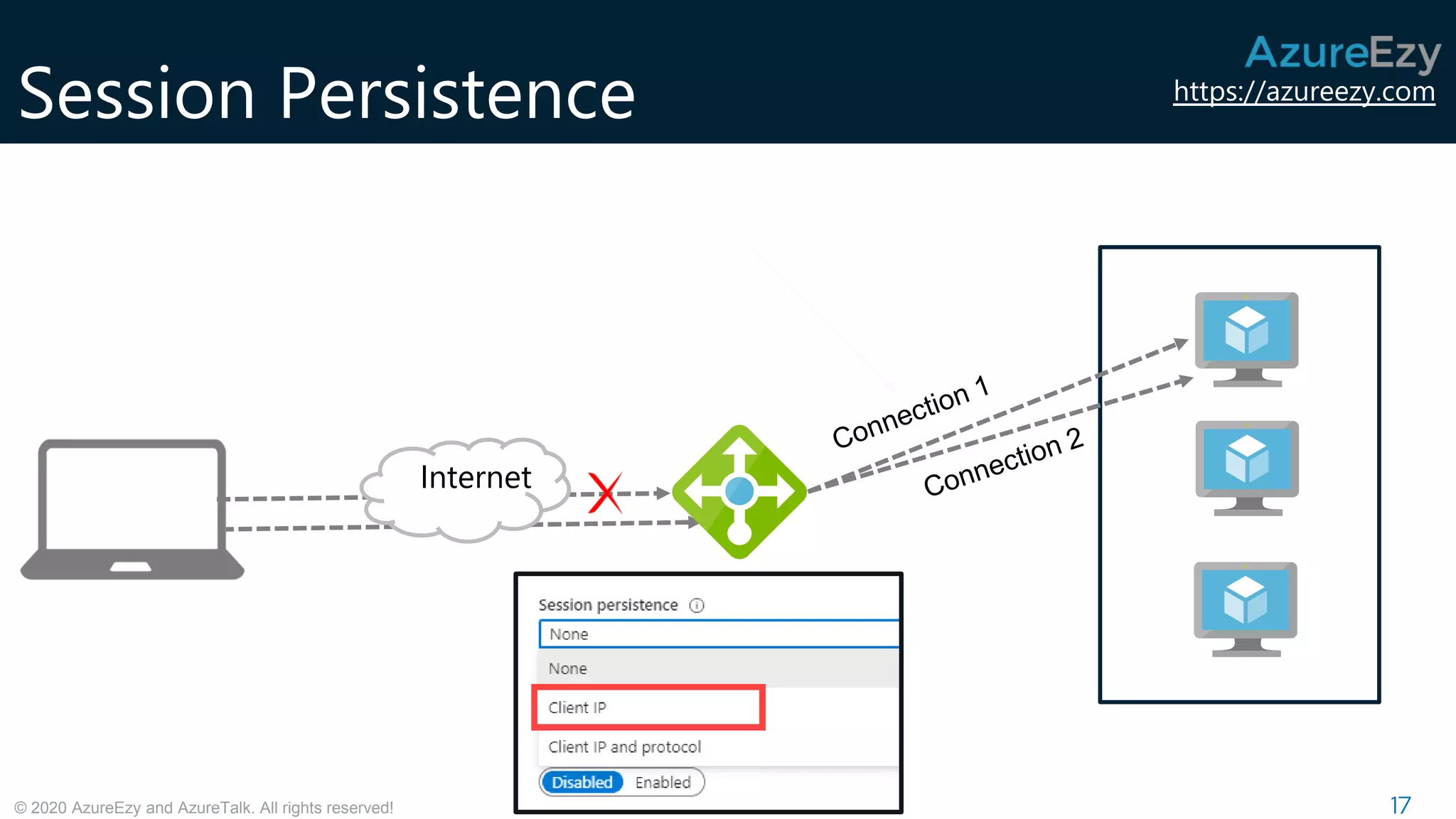 https://azureezy.com
© 2020 AzureEzy and AzureTalk. All rights reserved!
Session Persistence
17
Internet
 