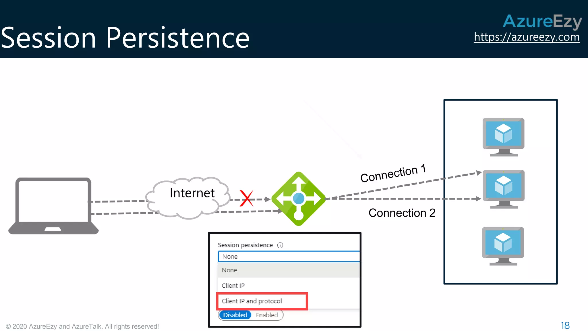 https://azureezy.com
© 2020 AzureEzy and AzureTalk. All rights reserved!
Session Persistence
18
Internet
Connection 2
 