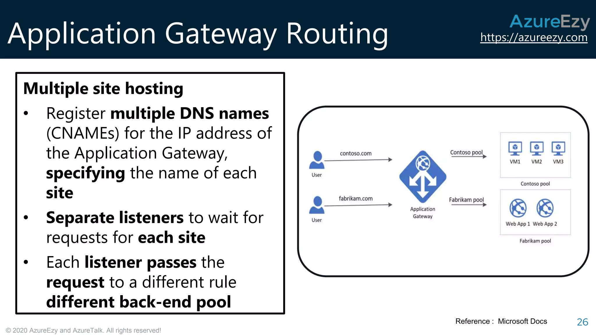 https://azureezy.com
© 2020 AzureEzy and AzureTalk. All rights reserved!
Application Gateway Routing
26
Multiple site hosting
• Register multiple DNS names
(CNAMEs) for the IP address of
the Application Gateway,
specifying the name of each
site
• Separate listeners to wait for
requests for each site
• Each listener passes the
request to a different rule
different back-end pool
Reference : Microsoft Docs
 