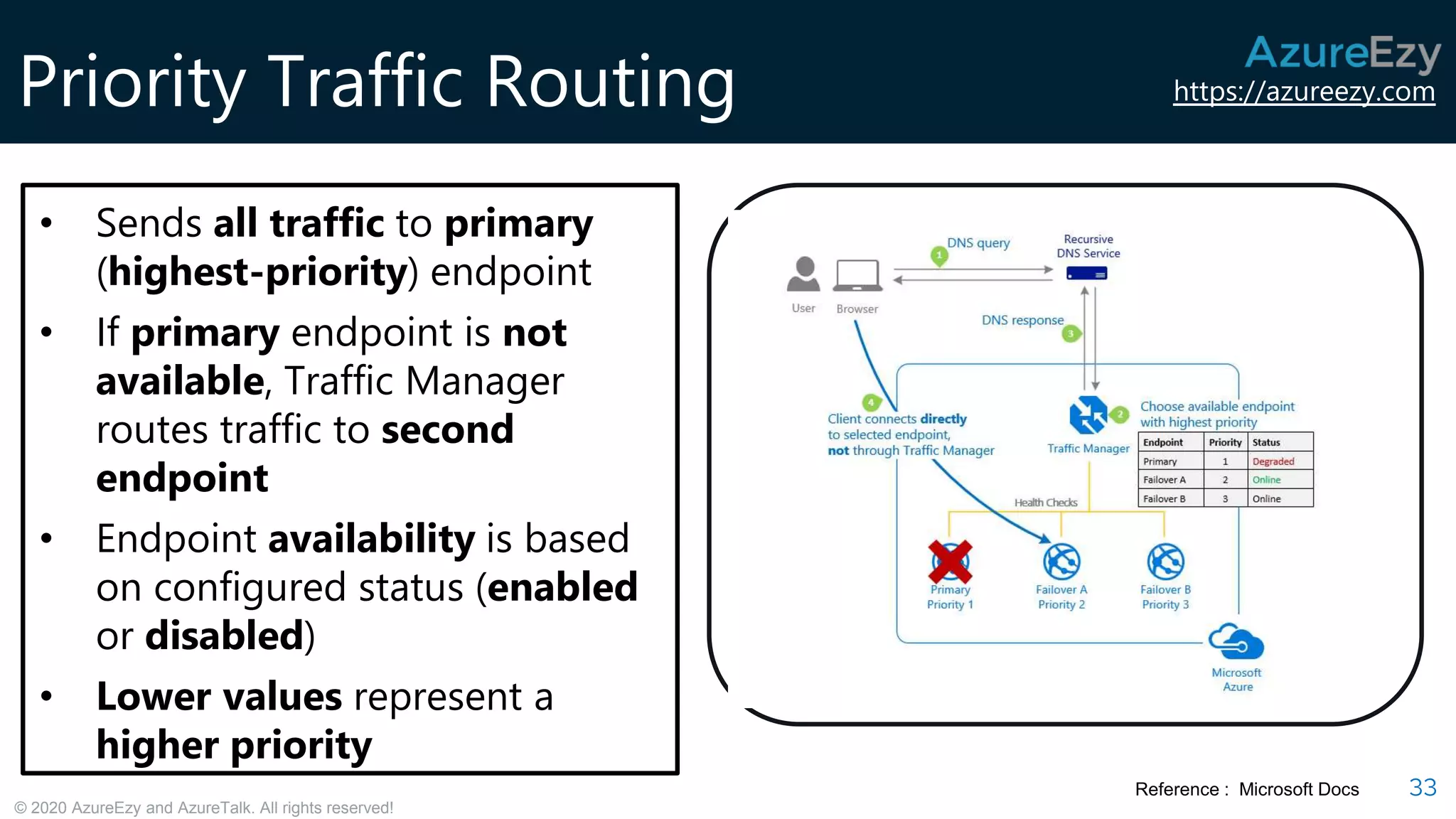 https://azureezy.com
© 2020 AzureEzy and AzureTalk. All rights reserved!
Priority Traffic Routing
33
• Sends all traffic to primary
(highest-priority) endpoint
• If primary endpoint is not
available, Traffic Manager
routes traffic to second
endpoint
• Endpoint availability is based
on configured status (enabled
or disabled)
• Lower values represent a
higher priority
Reference : Microsoft Docs
 