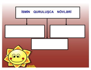 İsim