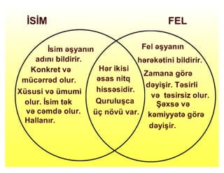 İsim
