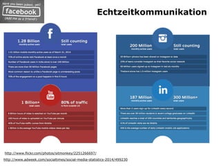 http://www.flickr.com/photos/sitmonkey/2251266697/
http://www.adweek.com/socialtimes/social-media-statistics-2014/499230
Echtzeitkommunikation
 