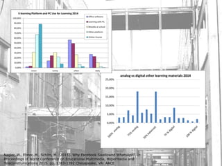 Nagler, W., Ebner, M., Schön, M. (2015). Why Facebook Swallowed WhatsApp!. In
Proceedings of World Conference on Educational Multimedia, Hypermedia and
Telecommunications 2015. pp. 1383-1392 Chesapeake, VA: AACE
 