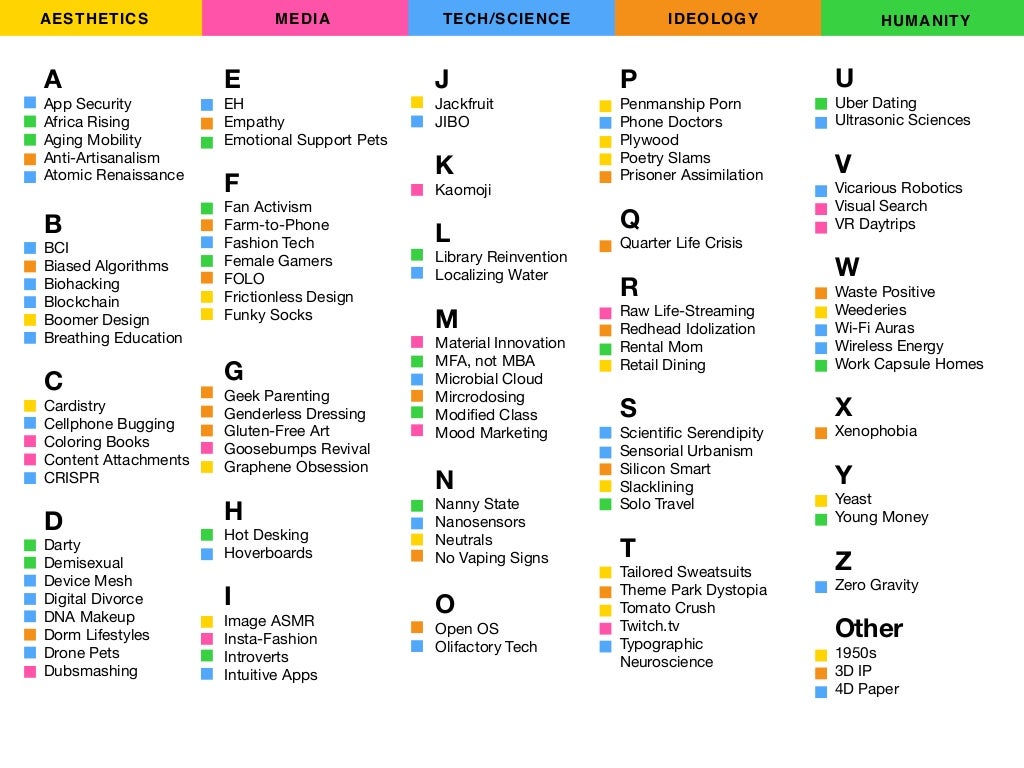 agency of relevancee eh empathy list of customer service empathy words