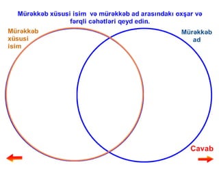Mürəkkəb adlar və onların yazılışı