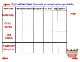 Mürəkkəb adlar və onların yazılışı