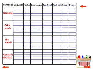 Mürəkkəb adlar və onların yazılışı