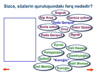 Mürəkkəb adlar və onların yazılışı