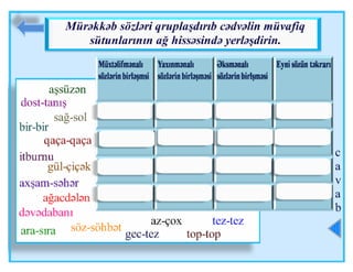 Mürəkkəb sözlər