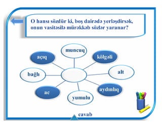 Mürəkkəb sözlər