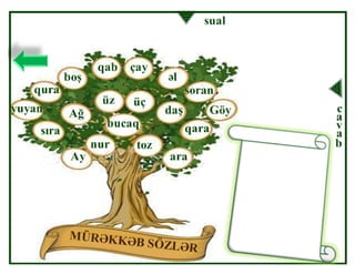 Mürəkkəb sözlər