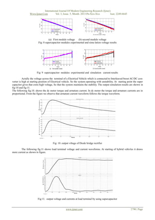International Journal Of Modern Engineering Research (Ijmer)
Www.Ijmer.Com
Vol. 3, Issue. 5, Month. 2013 Pp-Xxx-Xxx
Issn: 2249-6645

(a) First module voltage
(b) second module voltage
Fig: 8 supercapacitor modules experimental and simu lation voltage results

Fig: 9 supercapacitor modules experimental and simulation current results
Actully the voltage across the terminal of a Electrical Vehicle which is connected to Interleaved boost AC/DC converter is high at starting position of Electrical vehicle. So the system operating with unstability. At starting point the super
capacitor gives that extra high voltage, So that the system maintains the stability. The output simulation results are shown in
fig:10 and fig:11.
The following fig.10. shows the dc motor torque and armature current. In dc motor the torque and armature currents are in
proportional. From the figure we observe that armature current waveform follows the torque waveform.

Fig: 10. output viltage of Diode bridge rectifier
The following fig.11 shows load terminal voltage and current waveforms. At starting of hybrid vehivles it draws
more current as shown in figure.

Fig:11. output voltage and currents at load terminal by using supsrcapacitor

www.ijmer.com

2790 | Page

 