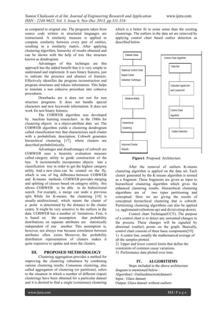 Yamini Chalasani et al Int. Journal of Engineering Research and Application
ISSN : 2248-9622, Vol. 3, Issue 6, Nov-Dec 2013, pp.311-316
as compared to original one. The programs taken from
source code written in structured languages are
restructured. A similarity measure is applied to
compute similarity between every pair of entities,
resulting in a similarity matrix. After applying
clustering algorithm, hierarchy of results obtained and
can be shown with the help of tree like structure
known as dendrogram.
Advantages of this technique are this
approach has the added benefit that it is very simple to
understand and implement. It uses binary features, just
to indicate the presence and absence of features.
Effectively identifies the program reconstruction and
program structures and tokens information. This helps
to translate a non cohesive procedure into cohesive
procedures.
Drawbacks are it does not suit for non
structure programs. It does not handle special
characters and new keywords information. It does not
work for non binary features.
The COBWEB algorithm was developed
by machine learning researchers in the 1980s for
clustering objects in a object-attribute data set. The
COBWEB algorithm yields a clustering dendrogram
called classification tree that characterizes each cluster
with a probabilistic description. Cobweb generates
hierarchical clustering [17], where clusters are
described probabilistically.
Advantages and disadvantages of cobweb are
COBWEB uses a heuristic evaluation measure
called category utility to guide construction of the
tree. It incrementally incorporates objects into a
classification tree in order to get the highest category
utility. And a new class can be created on the fly,
which is one of big difference between COBWEB
and K-means methods. COBWEB provides merging
and splitting of classes based on category utility, this
allows COBWEB to be able to do bidirectional
search. For example, a merge can undo a previous
split. While for K-means, the clustering [18] is
usually unidirectional, which means the cluster of
a point is determined by the distance to the cluster
centre. It might be very sensitive to the outliers in the
data. COBWEB has a number of limitations. First, it
is based on
the assumption
that probability
distributions on separate attributes are statistically
independent of one another. This assumption is,
however, not always true because correlation between
attributes often exists. Moreover, the probability
distribution representation of clusters makes it
quite expensive to update and store the clusters.

III.

PROPOSED METHODOLOGY

Clustering aggregation provides a method for
improving the clustering robustness by combining
various clustering results. Consensus clustering, also
called aggregation of clustering (or partitions), refers
to the situation in which a number of different (input)
clusterings have been obtained for a particular dataset
and it is desired to find a single (consensus) clustering
www.ijera.com

www.ijera.com

which is a better fit in some sense than the existing
clusterings. The outliers in the data set are removed by
applying control chart based outlier detection as
described below.

Figure1: Proposed Architecture
After the removal of outliers K-means
clustering algorithm is applied on the data set. Each
cluster generated by the K-means algorithm is termed
as a fragment. These fragments are given as input to
hierarchical clustering algorithm which gives the
enhanced clustering results. Hierarchical clustering
algorithms are of
two types partitioning and
conceptual. Here we are giving the results of
conceptual hierarchical clustering that is cobweb.
Partitioning clustering algorithms can also be applied
i.e, agglometative(bottom-up) and divisive(top-down).
Control chart Technique(CCT): The purpose
of a control chart is to detect any unwanted changes in
the process. These changes will be signaled by
abnormal (outlier) points on the graph. Basically,
control chart consists of three basic components[19]:
1) A centre line, usually the mathematical average of
all the samples plotted.
2) Upper and lower control limits that define the
constraints of common cause variations.
3) Performance data plotted over time.

IV.

ALGORITHMS

Steps included in the above architecture
diagram is mentioned below :
Algorithm1: Outlierdetection(dataset)
Input : Glass dataset
Output: Glass dataset without outliers
313 | P a g e

 