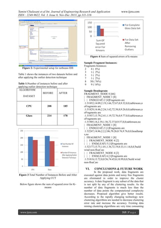 Yamini Chalasani et al Int. Journal of Engineering Research and Application
ISSN : 2248-9622, Vol. 3, Issue 6, Nov-Dec 2013, pp.311-316

www.ijera.com

Figure 4:Sum of squared errors of k-means

Figure 2: Experimental setup for netbeans IDE
Table 1 shows the instances of two datasets before and
after applying the outlier detection technique
Table 1:Number of instances before and after
applying outlier detection technique
ALGORITHM
BEFORE
AFTER
DATASET

CPU

208

185

Glass

214

178

Sample Fragment Instances:
Fragments Instances
2
4 ( 6%)
3
1 ( 2%)
5
1 ( 2%)
7
1 ( 2%)
8
50 ( 76%)
9
9 ( 14%)
Sample Dendogram:
FRAGMENT_NODE 0 [66]
| FRAGMENT_NODE 1 [8]
| | END(LEAF) 2 [4]Fragments are
:1.51852,14.09,2.19,1.66,72.67,0,9.32,0,0,tableware,n
oFragments are
:1.51829,14.46,2.24,1.62,72.38,0,9.26,0,0,tableware,n
oFragments are
:1.51937,13.79,2.41,1.19,72.76,0,9.77,0,0,tableware,n
oFragments are
:1.51905,14,2.39,1.56,72.37,0,9.57,0,0,tableware,no
| FRAGMENT_NODE 1 [8]
| | END(LEAF) 3 [1]Fragments are
:1.52247,14.86,2.2,2.06,70.26,0.76,9.76,0,0,headlamp
s,no
| FRAGMENT_NODE 1 [8]
| | FRAGMENT_NODE 4 [2]
| | | END(LEAF) 5 [1]Fragments are
:1.52177,13.75,1.01,1.36,72.19,0.33,11.14,0,0,'build
wind non-float',no
| | FRAGMENT_NODE 4 [2]
| | | END(LEAF) 6 [1]Fragments are
:1.51818,13.72,0,0.56,74.45,0,10.99,0,0,'build wind
non-float',no

VI.
Figure 3:Total Number of Instances Before and After
Applying CCT
Below figure shows the sum of squared error for Kmeans

www.ijera.com

CONCLUSIONS & FUTURE WORK

In the proposed work, data fragments are
executed against data points and noisy free fragments
are eliminated in order to improve the cluster
accuracy. A data fragment is any subset of the data that
is not split by any of the clustering results. As the
number of data fragments is much less than the
number of data points the computational complexity
decreases. Proposed algorithm give better results.
According to the rapidly changing technology new
clustering algorithms are needed to decrease clustering
error rate and increase the accuracy. Existing data
mining clustering algorithms are very time consuming
315 | P a g e

 