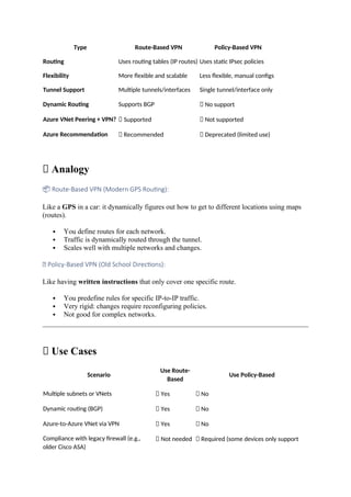 Type Route-Based VPN Policy-Based VPN
Routing Uses routing tables (IP routes) Uses static IPsec policies
Flexibility More flexible and scalable Less flexible, manual configs
Tunnel Support Multiple tunnels/interfaces Single tunnel/interface only
Dynamic Routing Supports BGP ❌ No support
Azure VNet Peering + VPN? ✅ Supported ❌ Not supported
Azure Recommendation ✅ Recommended ❌ Deprecated (limited use)
🧠 Analogy
📦 Route-Based VPN (Modern GPS Routing):
Like a GPS in a car: it dynamically figures out how to get to different locations using maps
(routes).
 You define routes for each network.
 Traffic is dynamically routed through the tunnel.
 Scales well with multiple networks and changes.
🧾 Policy-Based VPN (Old School Directions):
Like having written instructions that only cover one specific route.
 You predefine rules for specific IP-to-IP traffic.
 Very rigid: changes require reconfiguring policies.
 Not good for complex networks.
✅ Use Cases
Scenario
Use Route-
Based
Use Policy-Based
Multiple subnets or VNets ✅ Yes ❌ No
Dynamic routing (BGP) ✅ Yes ❌ No
Azure-to-Azure VNet via VPN ✅ Yes ❌ No
Compliance with legacy firewall (e.g.,
older Cisco ASA)
❌ Not needed ✅ Required (some devices only support
 