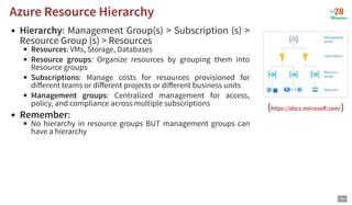 ( )
Hierarchy: Management Group(s) > Subscription (s) >
Resource Group (s) > Resources
Resources: VMs, Storage, Databases
Resource groups: Organize resources by grouping them into
Resource groups
Subscriptions: Manage costs for resources provisioned for
diﬀerent teams or diﬀerent projects or diﬀerent business units
Management groups: Centralized management for access,
policy, and compliance across multiple subscriptions
Remember:
No hierarchy in resource groups BUT management groups can
have a hierarchy
Azure Resource Hierarchy
Azure Resource Hierarchy
https://docs.microso .com/
104
 